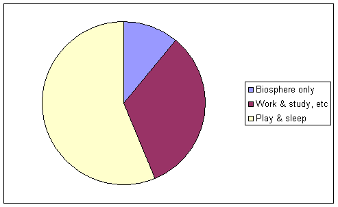 Analyze Hours